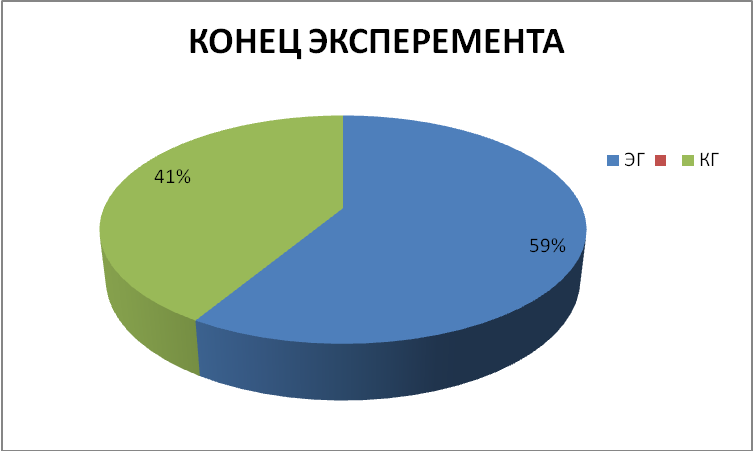 Диссертационная работа по физической культуре