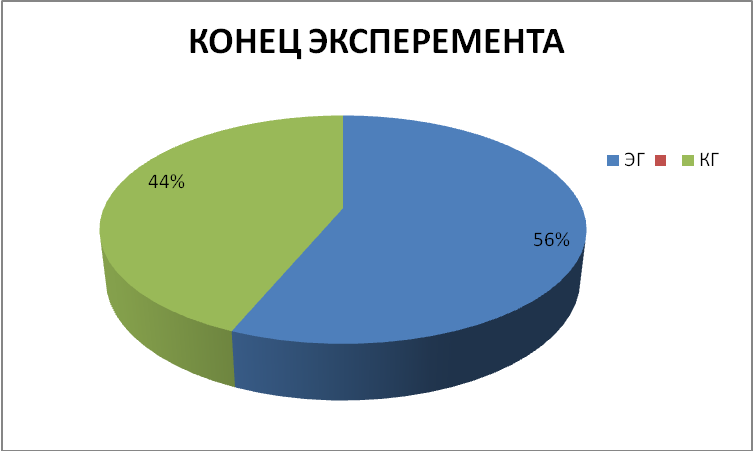 Диссертационная работа по физической культуре