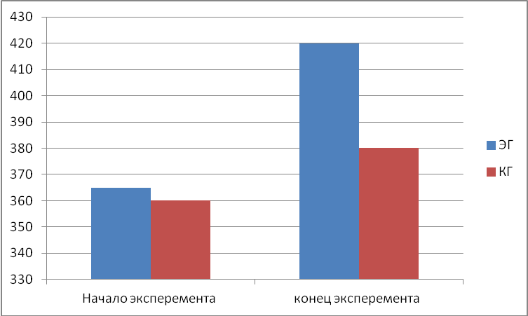 Диссертационная работа по физической культуре