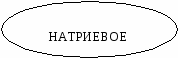 ОСНОВНЫЕ КЛАССЫ НЕОРГАНИЧЕСКИХ СОЕДИНЕНИЙ