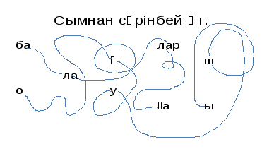 Бастауыш сынып оқушыларының функционалдық сауаттылығын арттыруда қолданылаын тиімді әдістер