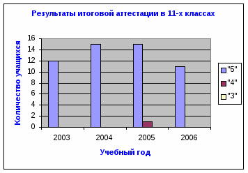 Активизация познавательной деятельности учащихся на уроках математики