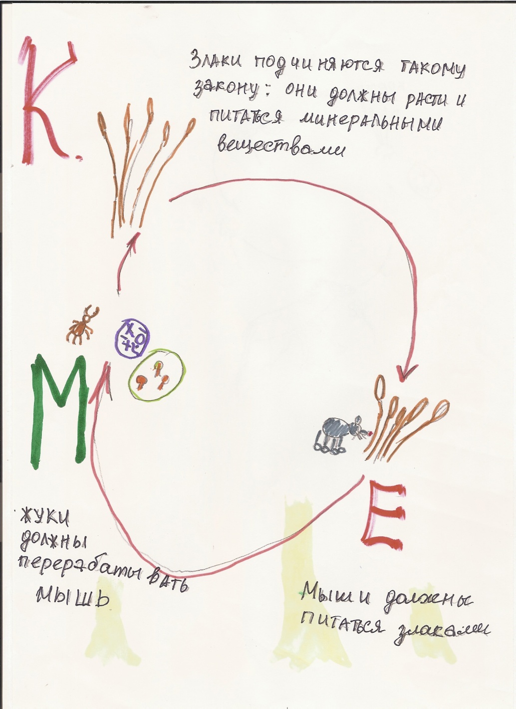 Конспект урока по окружающему миру.Экосистемы. УМК Школа 2100