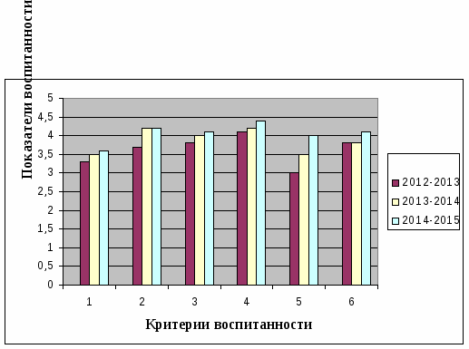 Аналитическая записка (Шукшина Елена Владимировна, учитель начальных классов Муниципального автономного общеобразовательного учреждения Полевского городского округа «ПОЛИТЕХНИЧЕСКИЙ ЛИЦЕЙ № 21 «ЭРУДИТ»