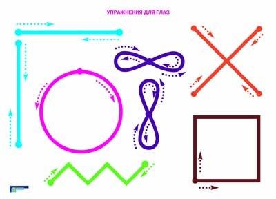 Конспект урока по информатике на тему Алгоритмическая конструкция повторение