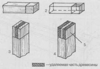 План-конспект урока по столярному делу на Изготовление проушины