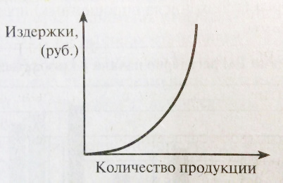 Подборка заданий по экономике. Подготовка к ЕГЭ Обществознание. Часть 1