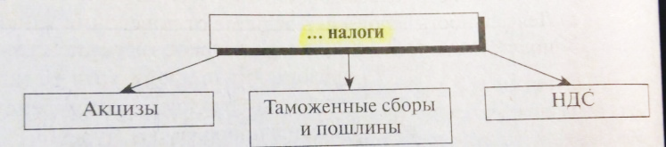 Подборка заданий по экономике. Подготовка к ЕГЭ Обществознание. Часть 1