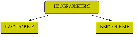 Тема: Количество информации, единицы измерения информации.