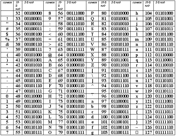 Тема: Количество информации, единицы измерения информации.