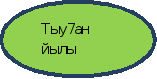 Урок башкирского языка и литературы в 4 классе «Навеки вместе»