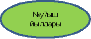 Урок башкирского языка и литературы в 4 классе «Навеки вместе»
