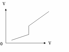 Урок физики Газовые законы