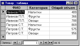 Лекции Базы данных 10-11 класс