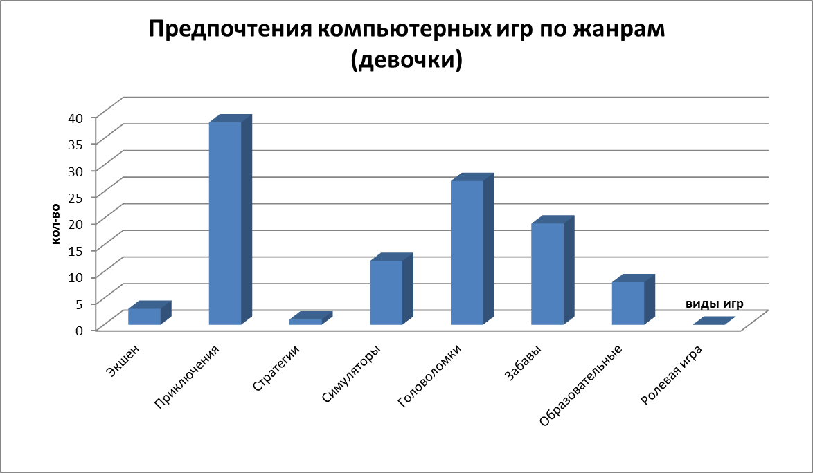 Учебно - исследовательская работа