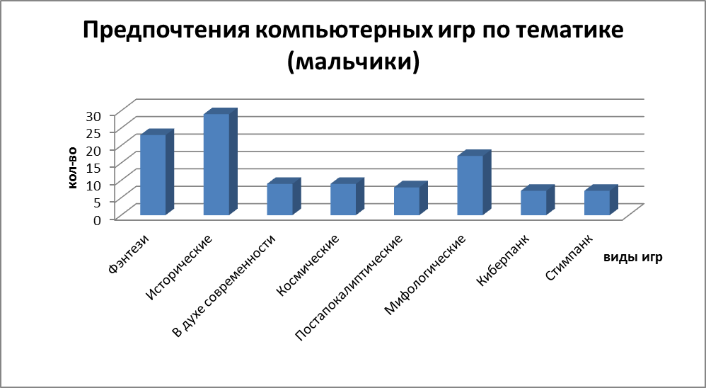 Учебно - исследовательская работа