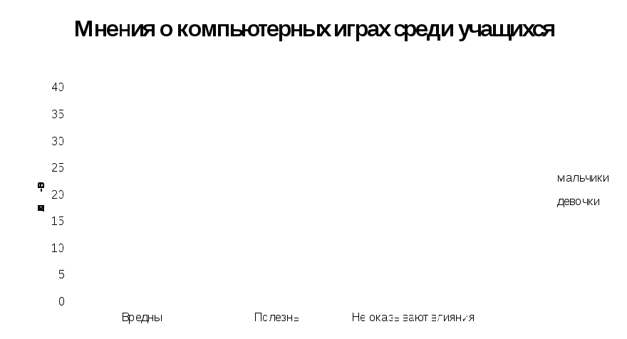 Учебно - исследовательская работа