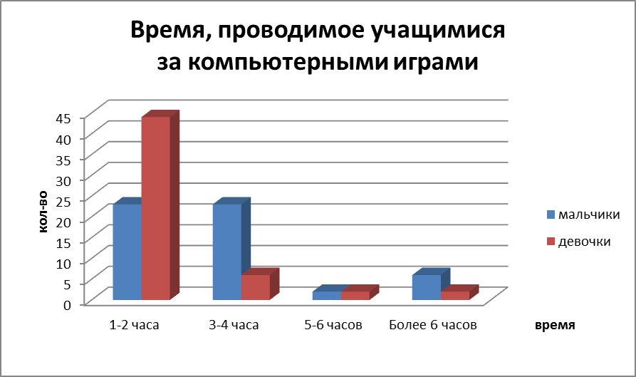 Учебно - исследовательская работа