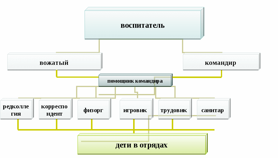 Программа летнего отдыха для детей и подростков Росток