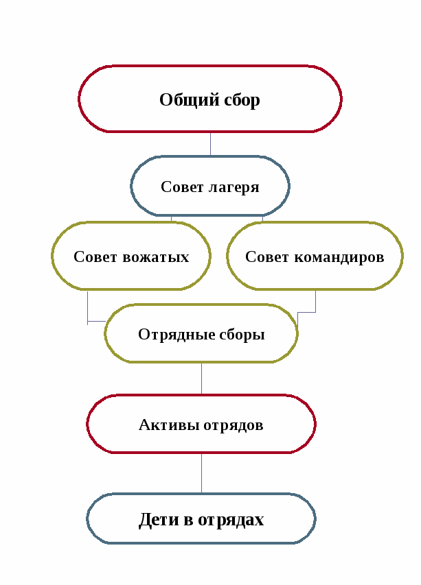 Программа летнего отдыха для детей и подростков Росток