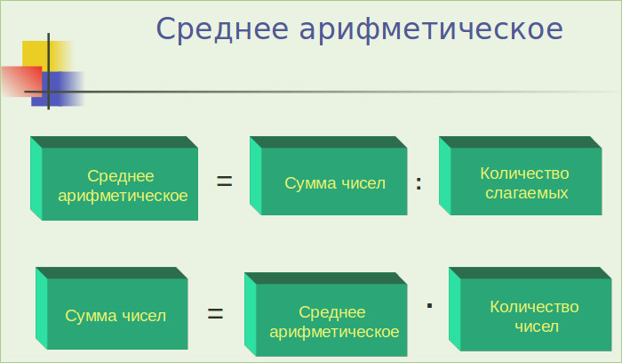 Конспект урока по математике на тему Среднее арифметическое (5 класс)