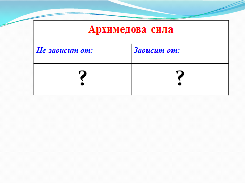 Урок-исследование по теме Архимедова сила