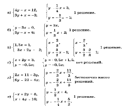 Графический способ решения системы линейных уравнений с двумя переменными. 2 урок конспект урока