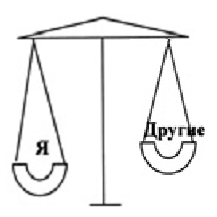 Тренинг для молодых педагогов Найди свой внутренний ресурс