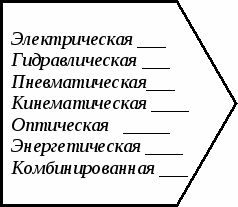 Сборник заданий для графических работ по элективному курсу Техническая графика 11 класс