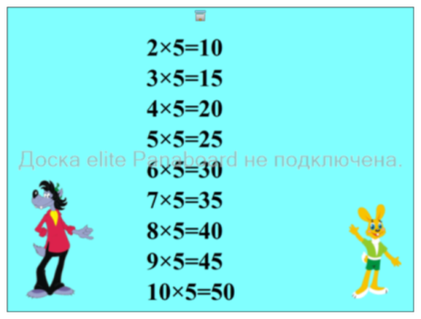 Урок математики Умножение числа 5, деление на 5 2 класс