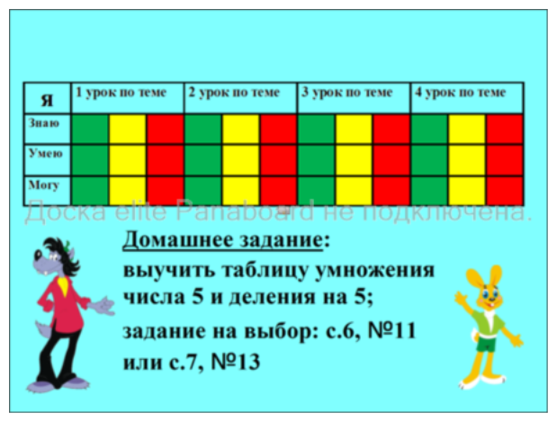 Урок математики Умножение числа 5, деление на 5 2 класс