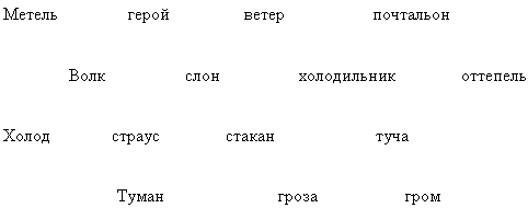 Разработка урока по русскому языку, 2 класс, Одушевленные и неодушевленные имена существительные