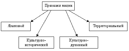 Методическая разработка деловой игры Нации и национальные отношения