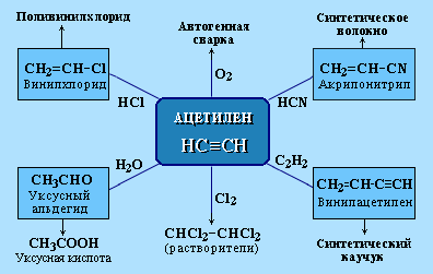 Учебное пособие по органической химии. Часть1. Углеводороды