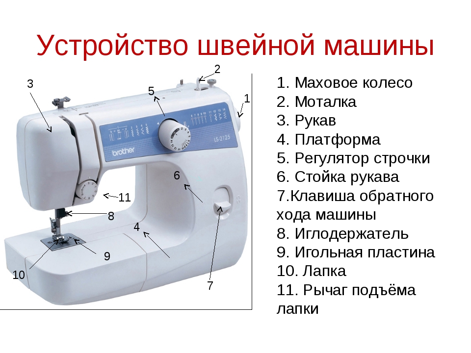 Разработка урока по технологии на тему: Швейная машина.Правила ТБ