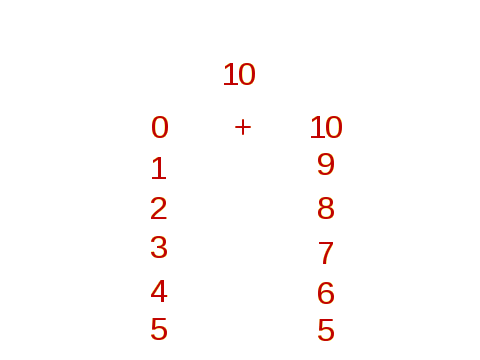 Математика: 10 санының құрамы (2-сынып)