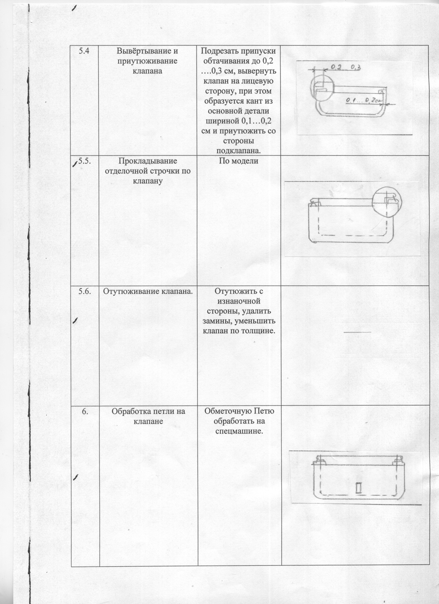 Экзаменационный комплект для ГИА по швейному делу в 10 классе