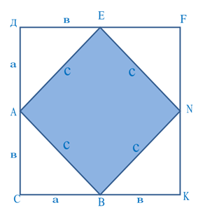 8 сыныпта математикадан Пифагор теоремасы тақырыбы бойынша ашық сабақ әзірлемесі