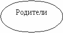 Проект «История моего края. Город Энгельс»