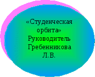 Программа по дополнительному образованию ГОУ СПО ТМТгТаштагола