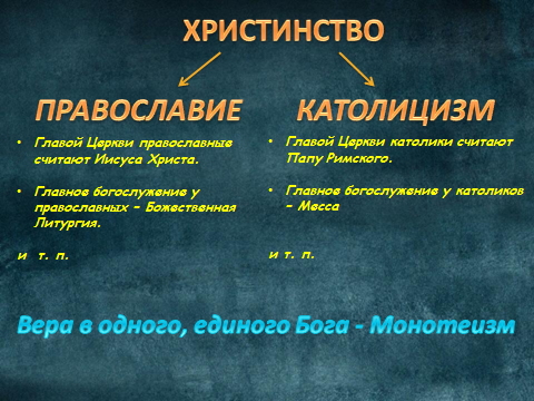 Конспект урока Я в мире людей 4 класс по системе Л. В. Занкова тема Язычество.