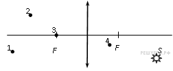 1 точка 3.3. Какая из точек является изображением точки s. На рисунке изображено четыре точка. Точки (-1;4) на рисунке изображают. Изображения предметов точечно.