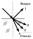 Зачет по физике 11 класс