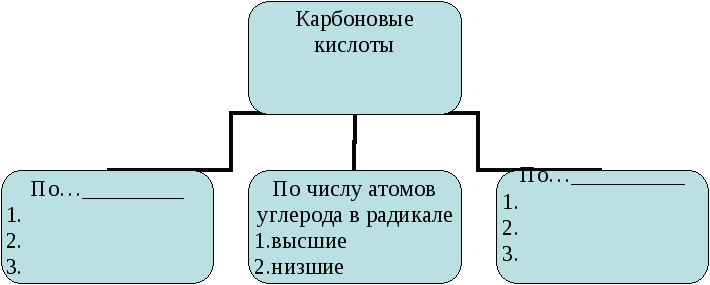 Модуль по теме Карбоновые кислоты, профильный уровень