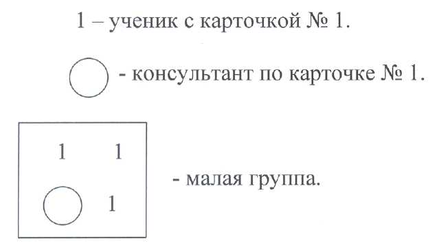 Активизация познавательной деятельности учащихся на уроках математики.