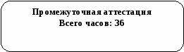 Рабочая программа по МДК.01.02 Технология малярных работ