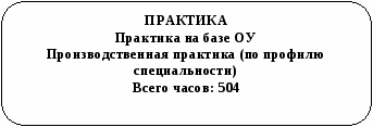 Рабочая программа по МДК.01.02 Технология малярных работ