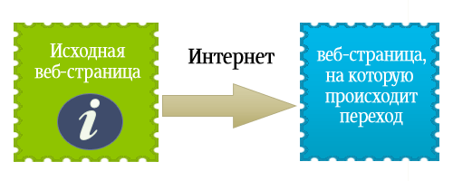 Электронный учебник по теме: Коммуникационные технологии