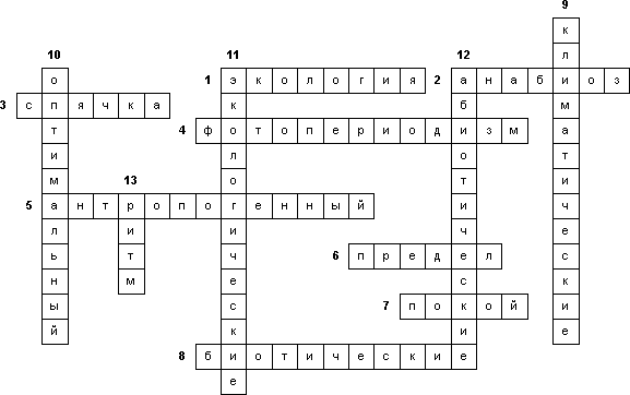 Кроссворд «Основы экологии», Экологические системы, Природные и антропогенные экологические катастрофы