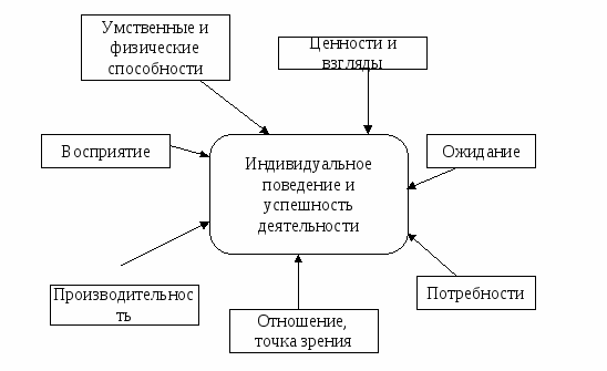 Дидактический материал к уроку